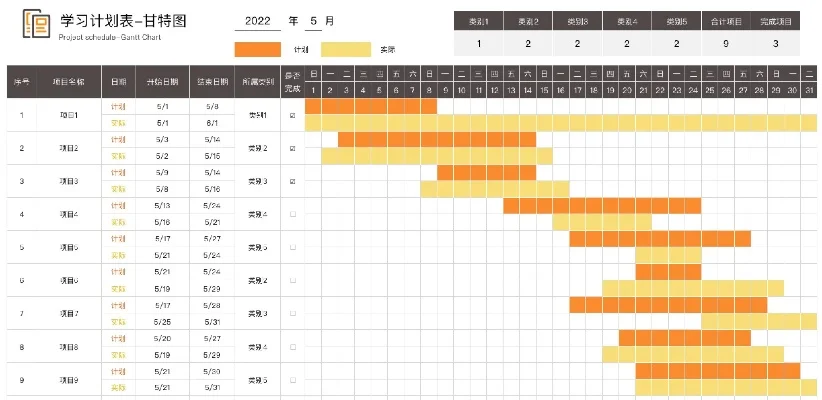 甘特图：项目管理工具详解与优势