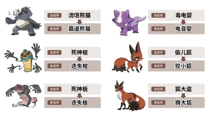 电狐攻略：捕捉进化全解析