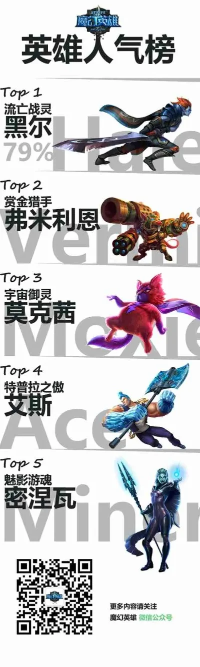 魔兽争霸：盘点游戏中最强英雄角色
