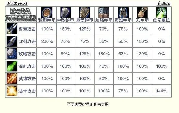 魔兽争霸护甲提升攻略：道具技能装备一应俱全