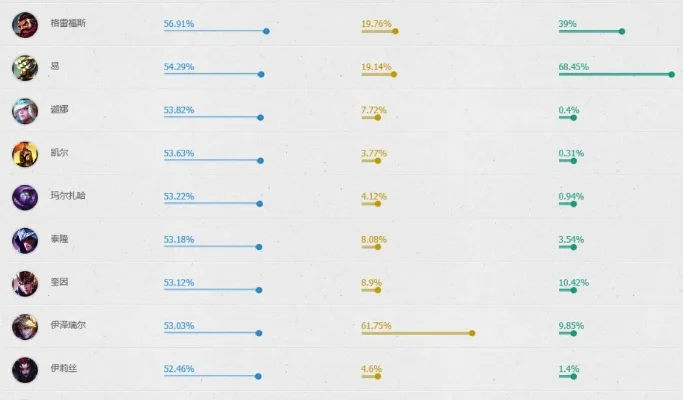 英雄联盟排位积分增长慢原因及提升策略