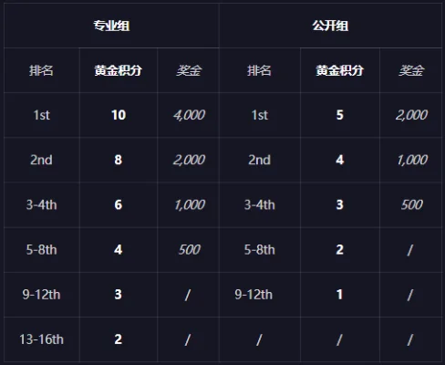魔兽争霸天梯匹配技巧：等级、胜率、快速匹配解析