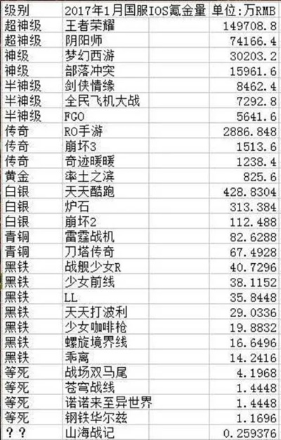 腾讯游戏土豪玩家排行榜-腾讯游戏土豪玩家排行