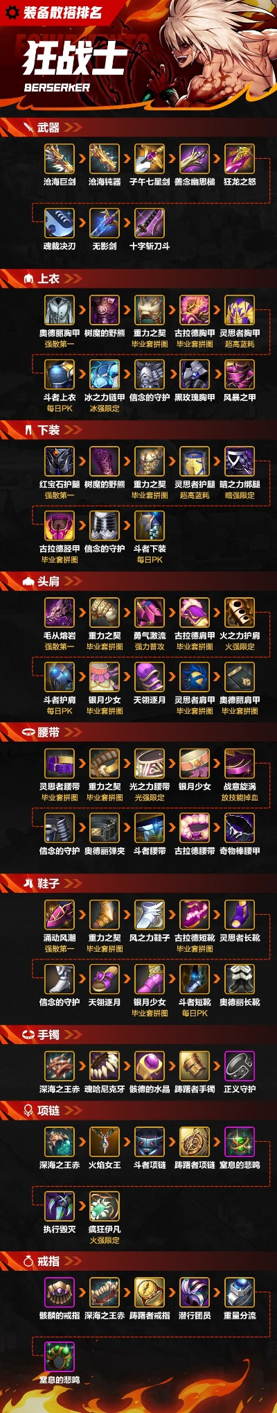 手游狂战士打野英雄排行榜-狂战士打野英雄排行