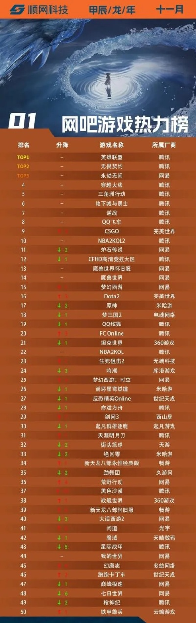 游戏排名网游刷金排名-网游刷金平台排名