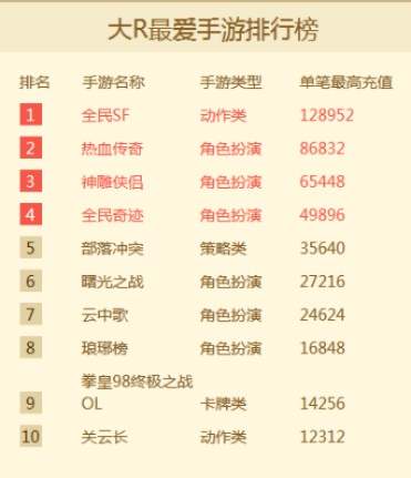 角色扮演类最火手游排行榜-热门RPG手游排行榜