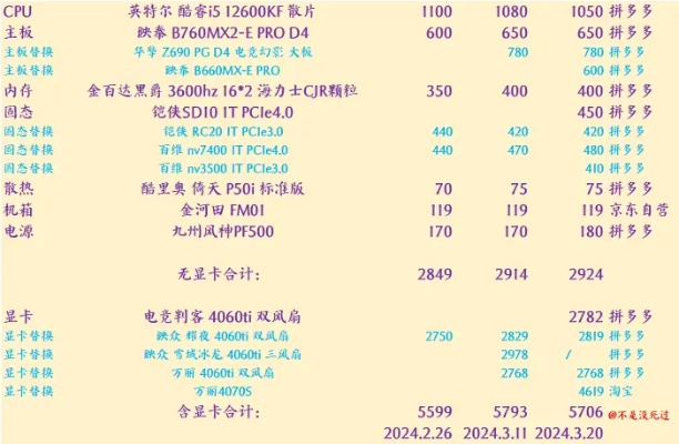 街机配置排行榜游戏有哪些-街机游戏配置推荐