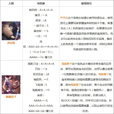 红雀手游角色排行榜