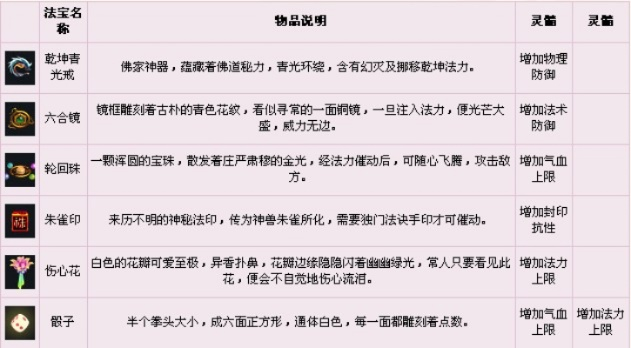梦幻诛仙法宝技能猛击-猛击技能详解指南