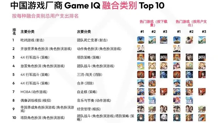 魔幻动作rpg手游排行榜-魔幻动作RPG手游推荐