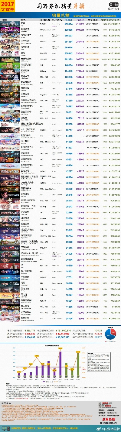 游戏收益榜排行榜前十位-热门游戏收益榜