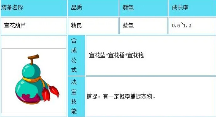 宣花葫芦有什么用-宣花葫芦储物道具