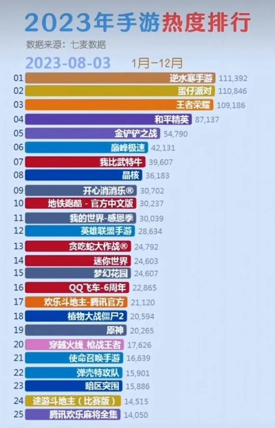 锻炼类手游手游热度排行榜-锻炼类手游热度排行