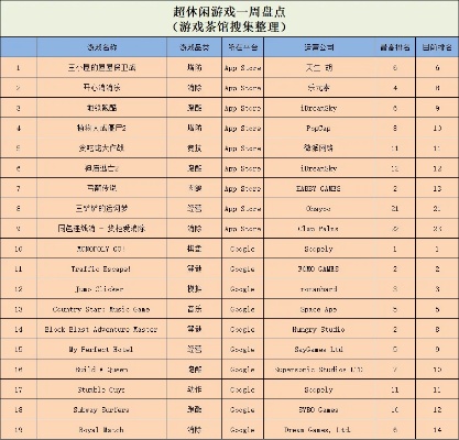生物超进化游戏手游排行榜-生物超进化手游排行榜