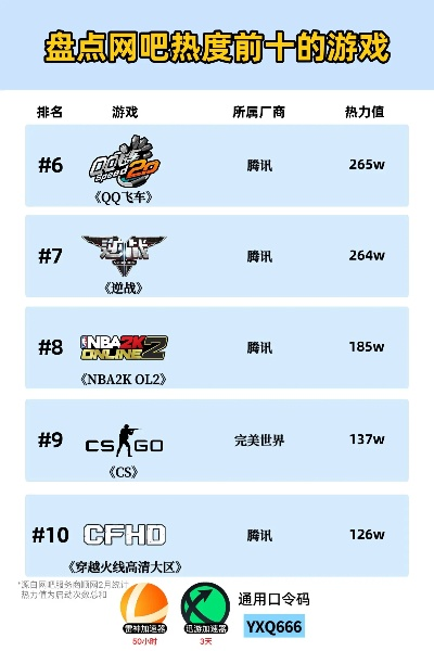 网吧热门游戏排行榜前十位-网吧热门游戏排行