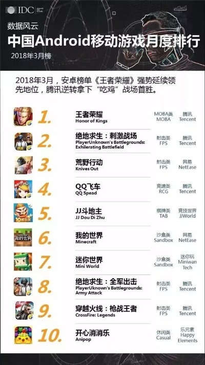网易十大手游游戏排行榜-网易手游经典与创新
