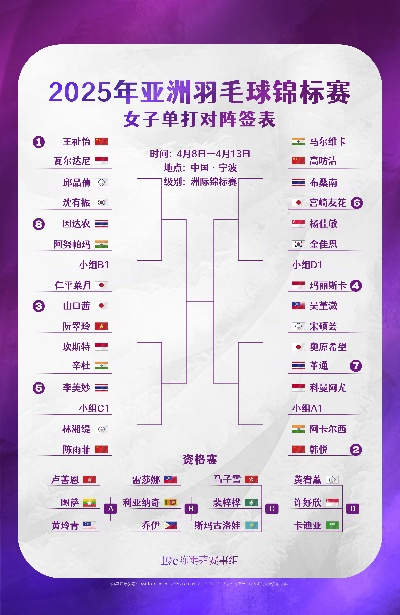 羽毛球游戏app排行榜-羽毛球游戏App排行榜