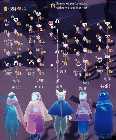 光遇表演季兑换表-光遇表演季兑换指南