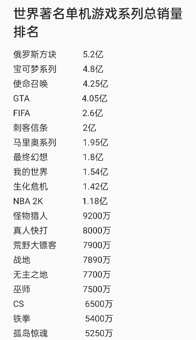 系列单机游戏排行榜-永恒经典系列游戏榜