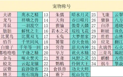 灵宠手游推荐排行榜最新-热门灵宠手游推荐
