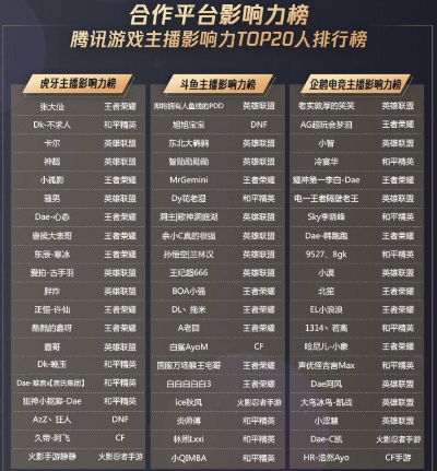 电竞4大非主流手游排行榜-非主流手游电竞排行