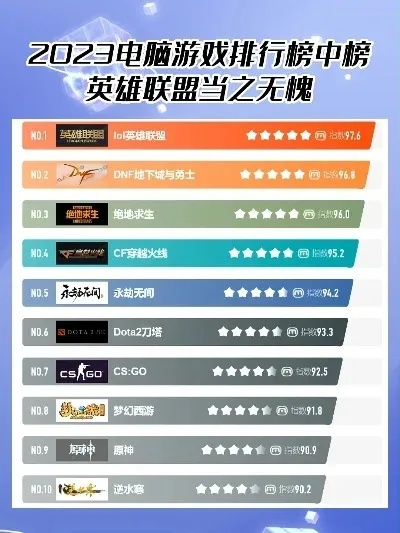 狙击游戏低端局排行榜最新-狙击低端局排行
