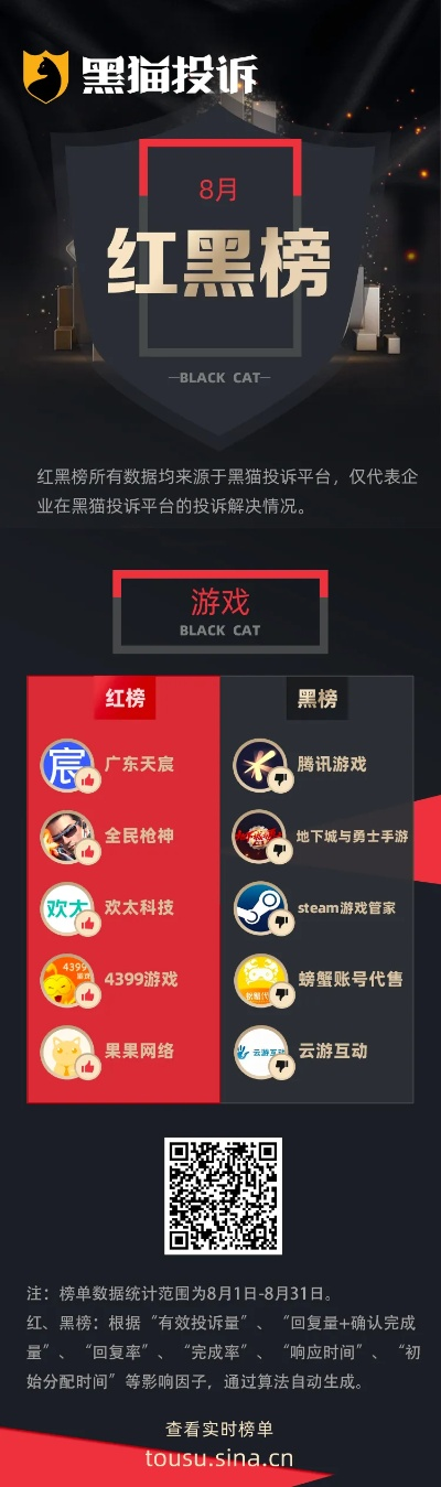 黑市手游排行榜