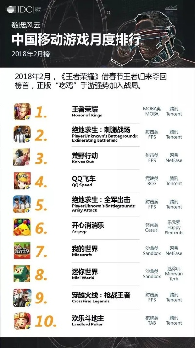 中国游戏射击游戏排行榜-中国射击游戏排行榜