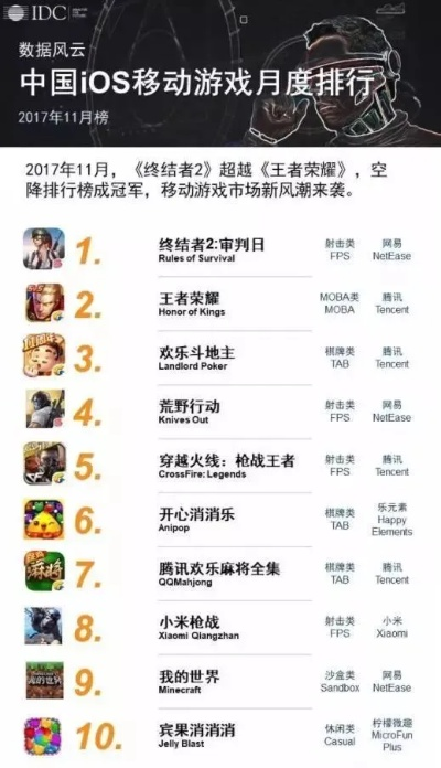 全面求生游戏排行榜