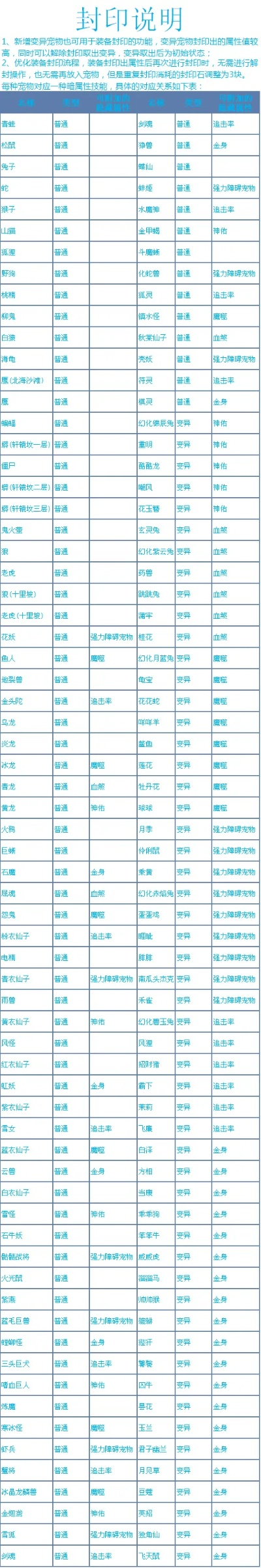 问道手游新区法伤排行榜-问道手游新区法伤排行