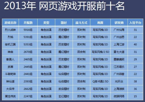 网页游戏测试排行榜-网页游戏人气排行榜