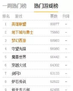 每天游戏在线人数排行榜-游戏人气排行榜