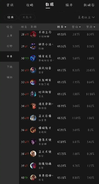 近期英雄新调整手游排行榜-英雄调整排行出炉