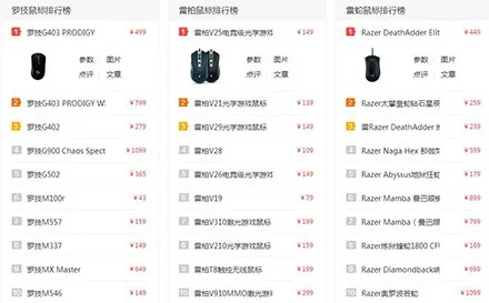粉丝游戏鼠标推荐排行榜-粉丝游戏鼠标推荐排行