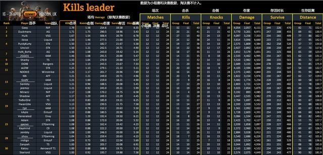 绝地求生秒伤排行榜最新-绝地求生秒伤排行