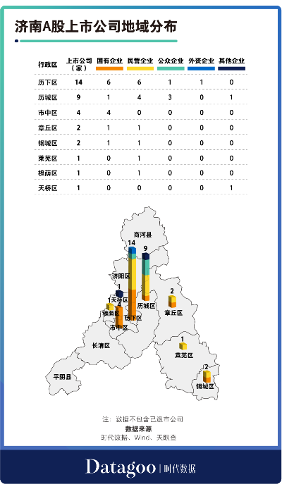 济南高新区游戏公司排名-济南高新区游戏公司崛起