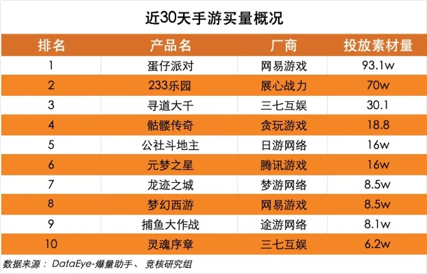 开放建造手游排行榜