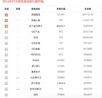 飞车游戏排行榜