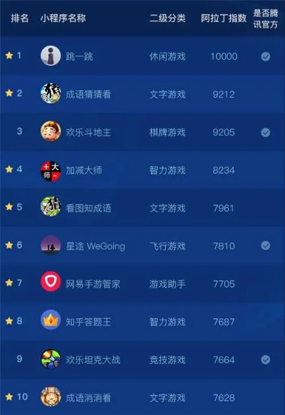 组队上分游戏排行榜前十-组队上分游戏排行榜
