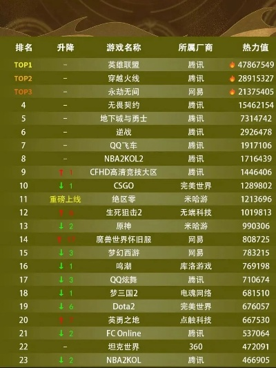 最热门的游戏端游排行榜前十-热门端游排行榜