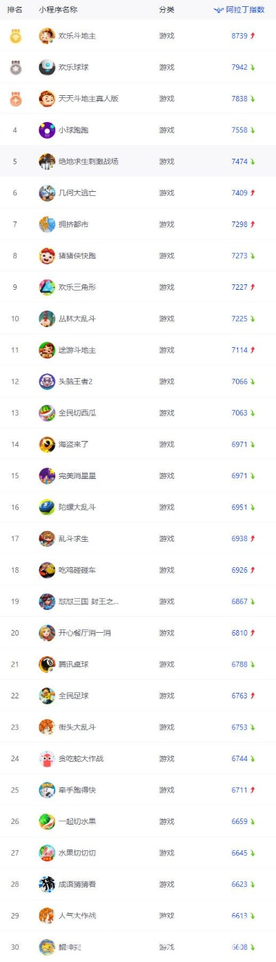 跑跑卡丁车小游戏排行榜-跑跑卡丁车排行榜推荐