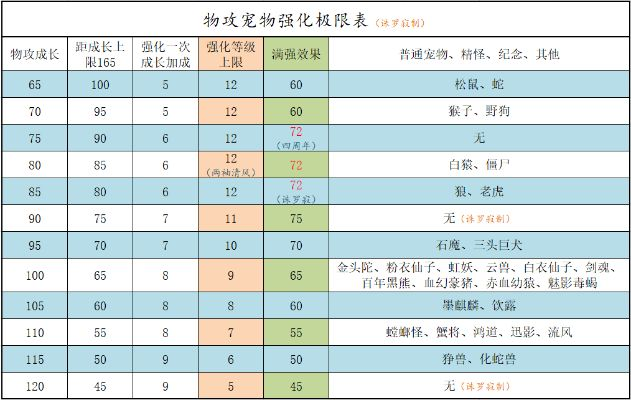 最强游戏宠物排行榜-游戏宠物最强排行榜