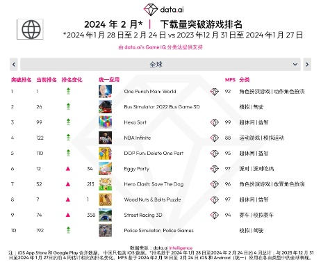谷歌动作游戏排行榜-谷歌精选动作游戏榜