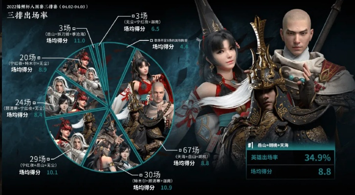 永劫无间手游排行榜活动-永劫无间荣耀排位战