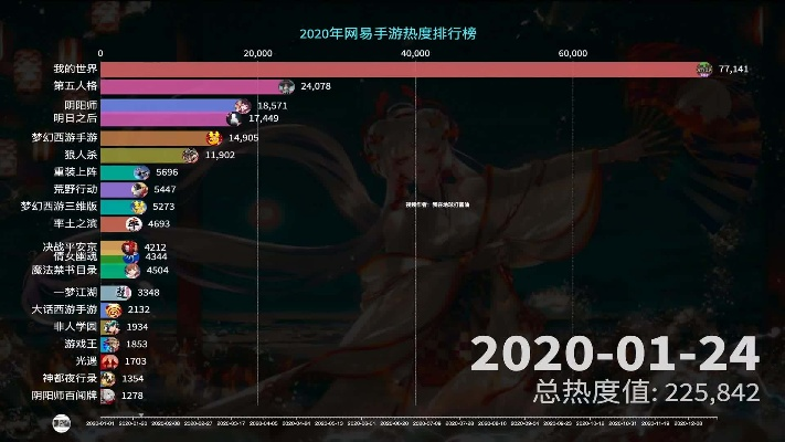 网易对线手游排行榜在哪-网易手游排行榜查找指南