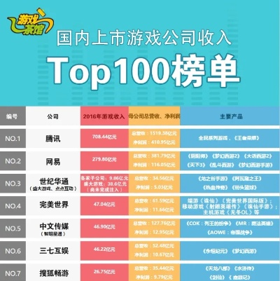 端游游戏公司收入排行榜-端游公司收入排行榜